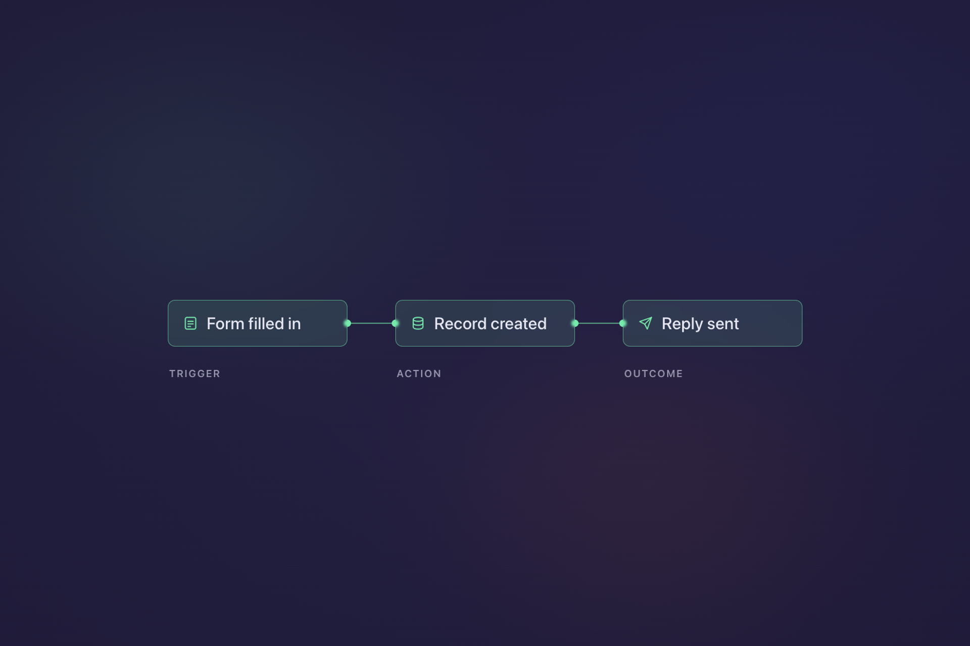 What Business Automation Actually Means for a Small Team