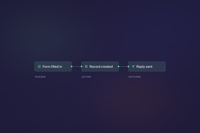 What Business Automation Actually Means for a Small Team