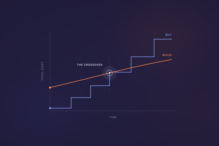 Build vs Buy: When Custom Software Makes Sense