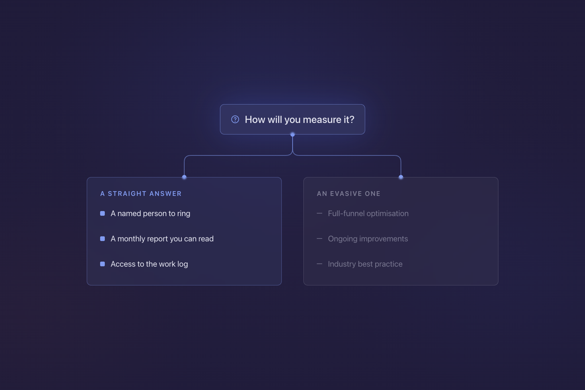 What to Ask an SEO Agency Before You Sign