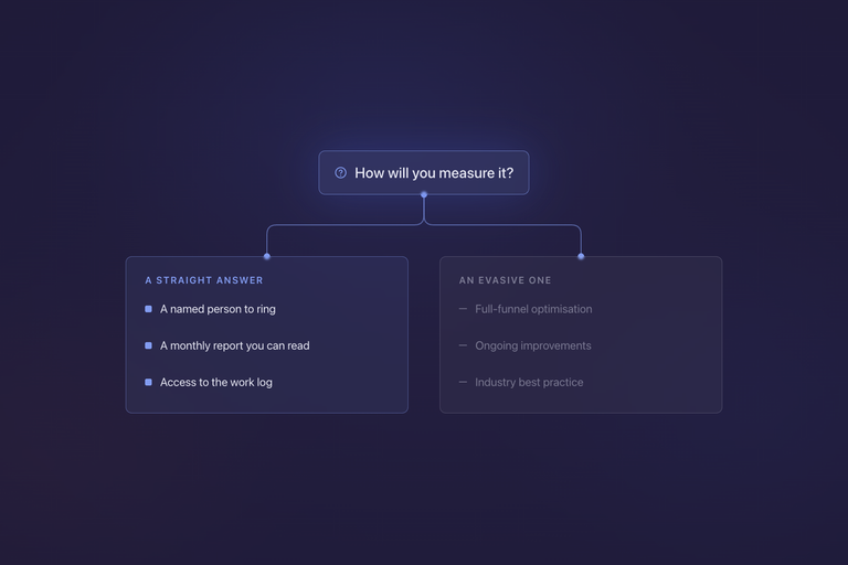 What to Ask an SEO Agency Before You Sign