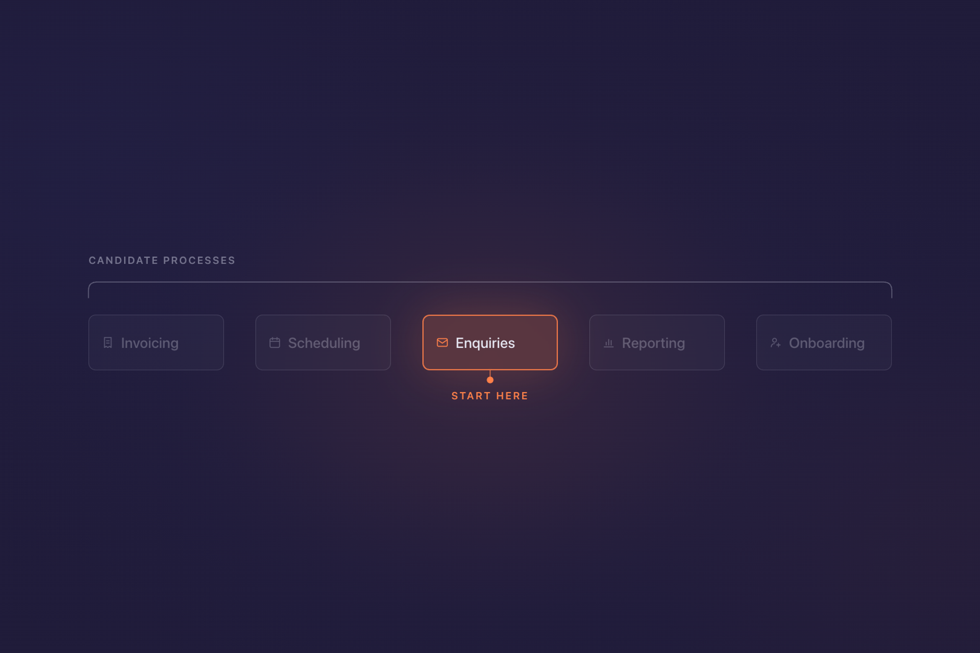 Where to Start With Workflow Automation