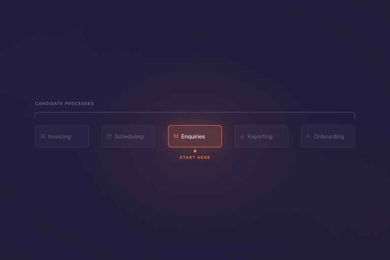 Where to Start With Workflow Automation